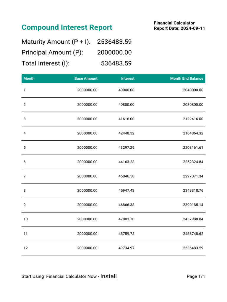 Compound Interest Report 2024 09-11-10!28!00 PM | PDF