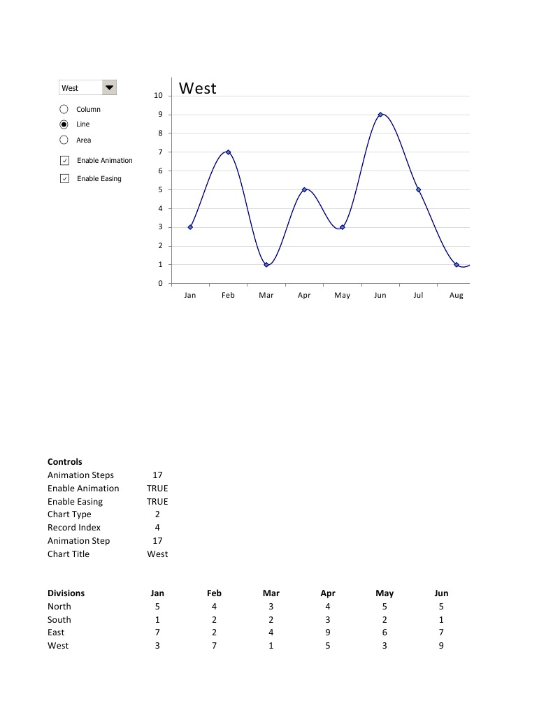 Business Chart Animation Excelhero | PDF