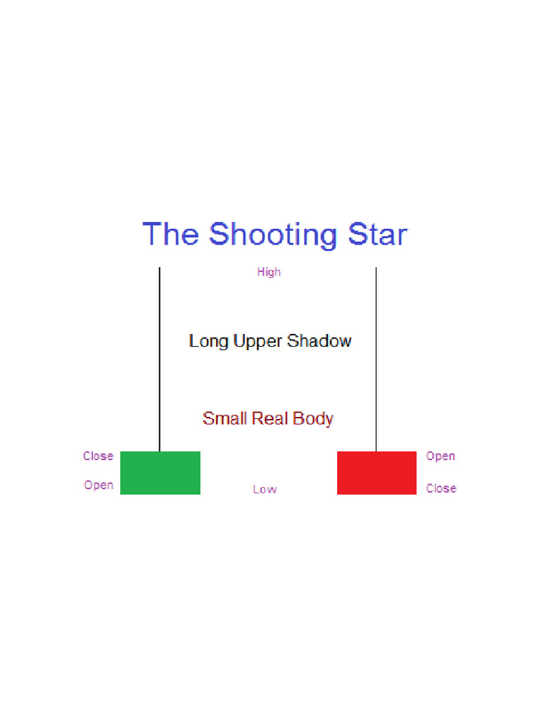 Shooting Star | PDF