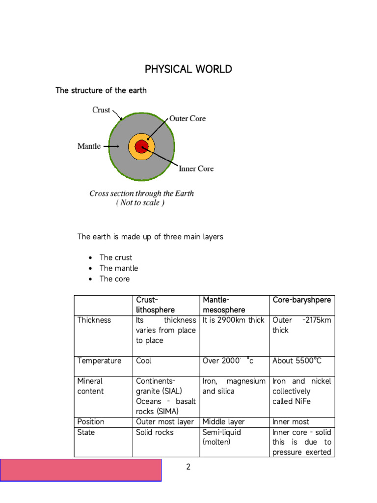 Earth's Layers and Geological Processes | PDF | Volcano | Lava