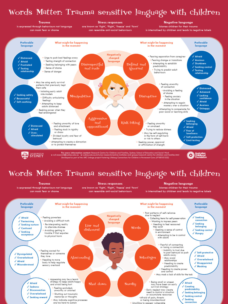 Trauma Sensitive Language for Children | PDF | Psychological Trauma | Fear
