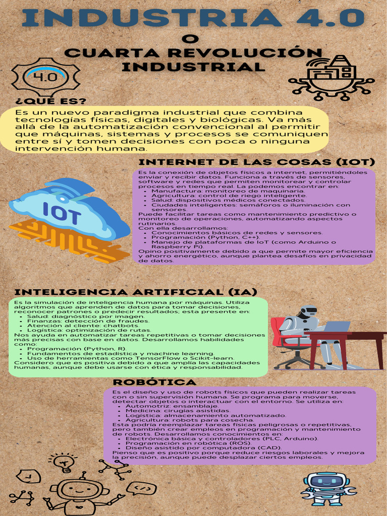 Python en la Industria 4.0 | PDF | Internet de las Cosas | La seguridad ...