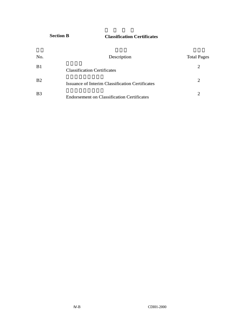 Iv B | PDF