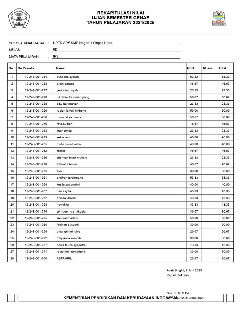 Rekap Nilai Ujian IPS Kelas 8D | PDF