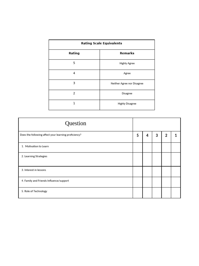 Learning Proficiency Rating Scale | PDF