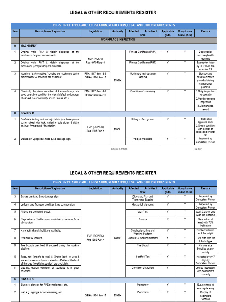 ISO 45001 Legal Requirements Register | PDF | Housekeeping | Scaffolding