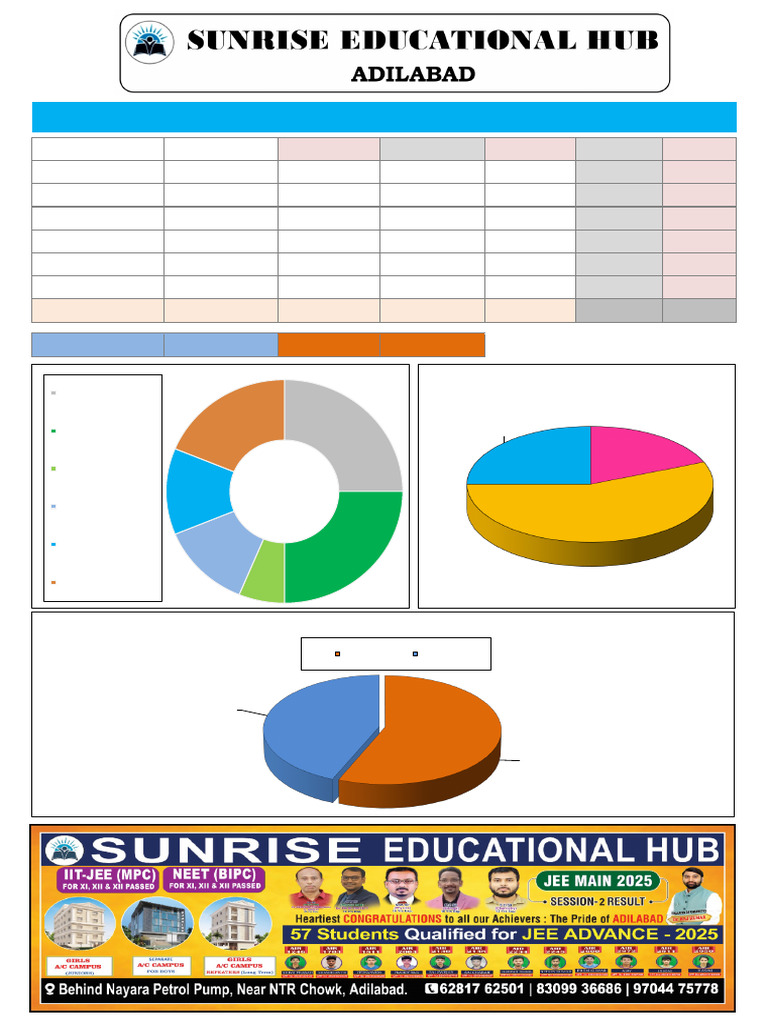 JEE Advanced 2025 Paper 2 Analysis | PDF | Mathematics | Physics
