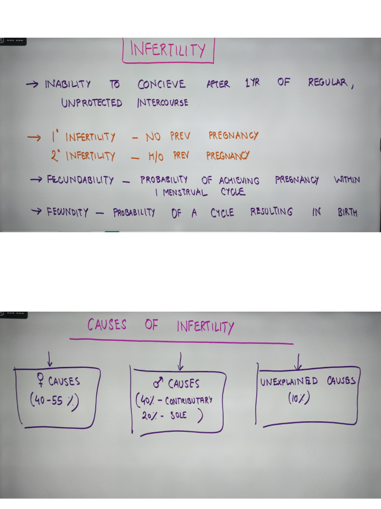 Infertility and IVF | PDF