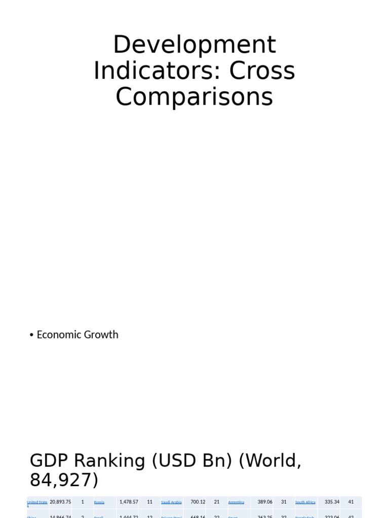 Week 2 Development Indicators Cross Comparisons | PDF | Gross Domestic ...