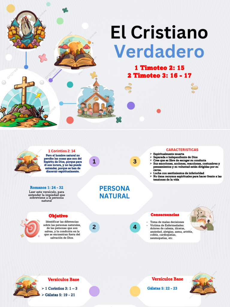 Características del Cristiano Verdadero | PDF | eucaristía | Iglesia