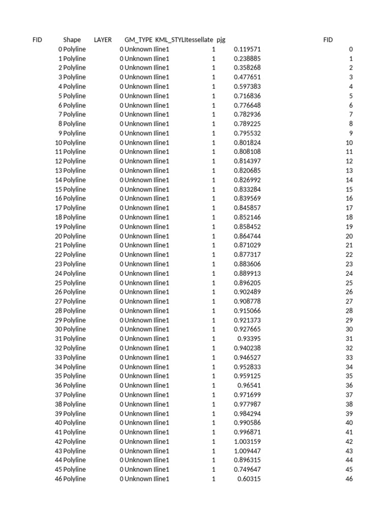 Polyline Data with Unknown Attributes | PDF