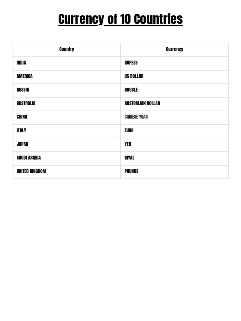 Currency Of 10 Countries Pdf