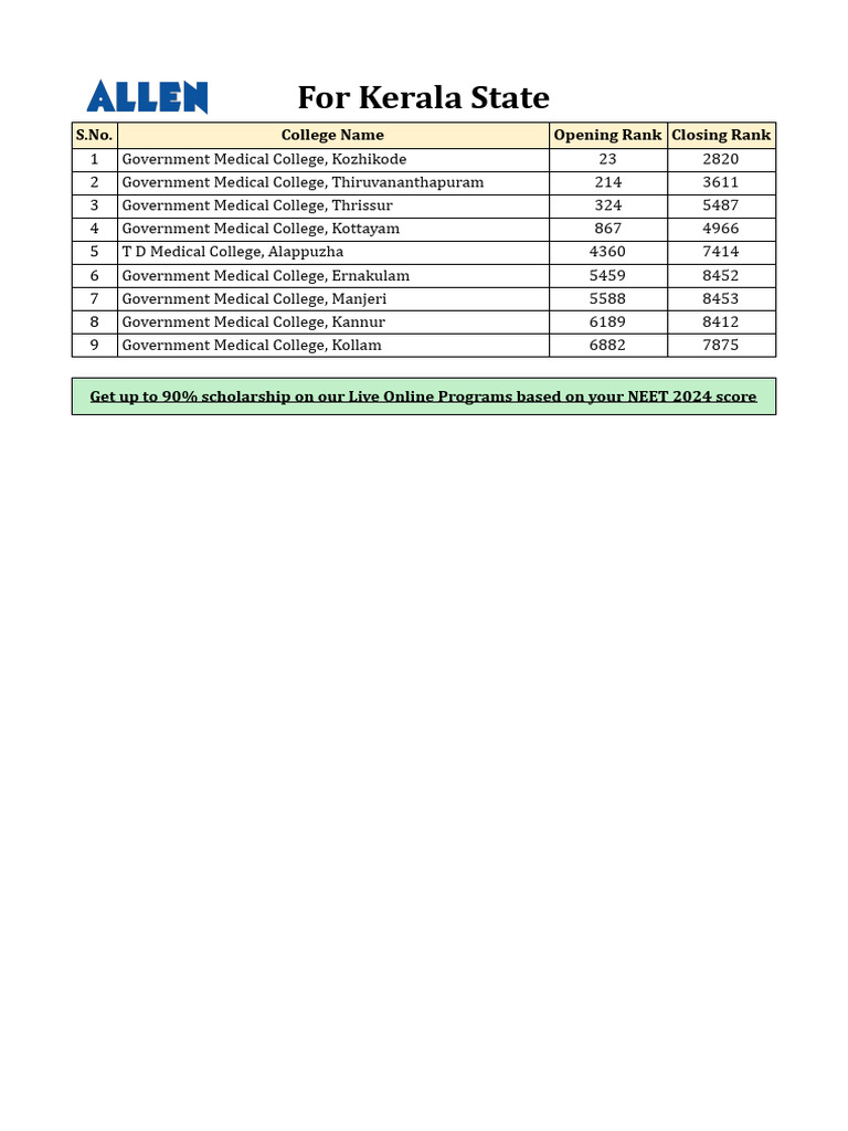 Kerala Medical Colleges NEET Ranks 2024 | PDF