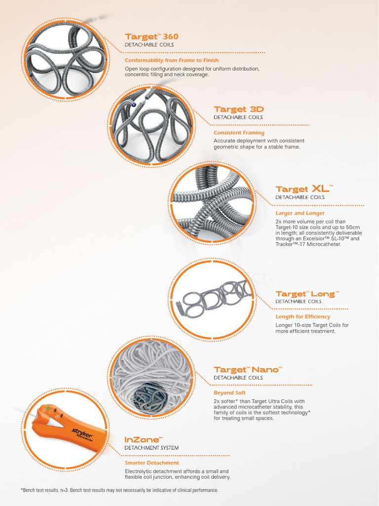 Target Detachable Coils Overview | PDF | Interventional Radiology ...
