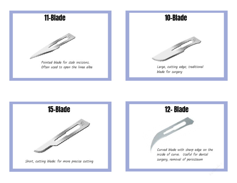 Surgical Blade Types and Uses | PDF