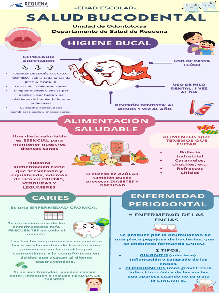 Normas de Higiene Bucal para Niños | PDF | Ciencias de la Salud ...