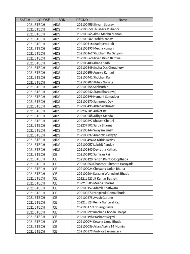 2021 BTECH Student Registration List | PDF
