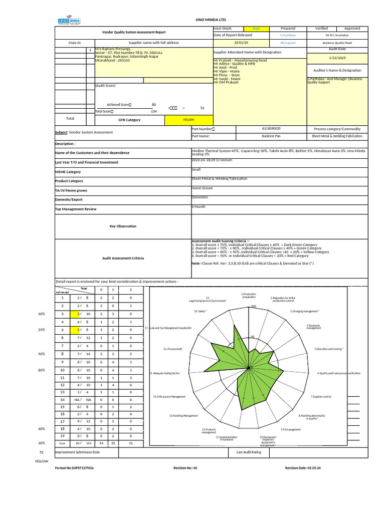 System Audit Assessment Report - Rajhans Pressings | PDF | Audit ...