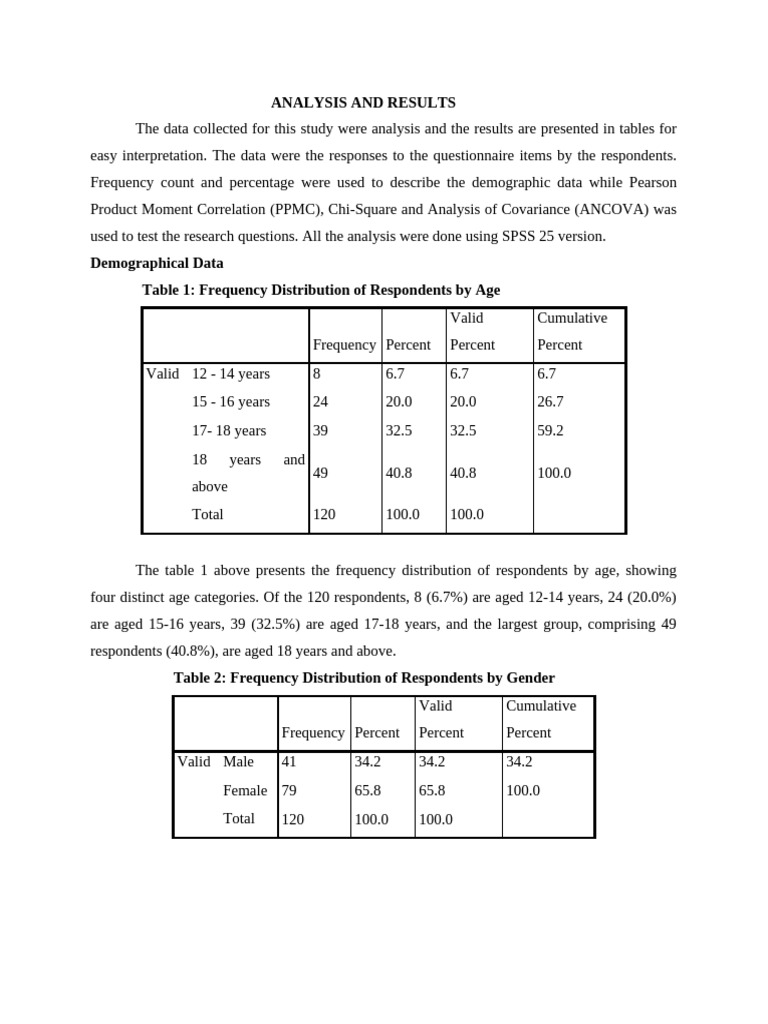 Analysis and Results 4 Omobolaji | PDF | Attention Deficit ...