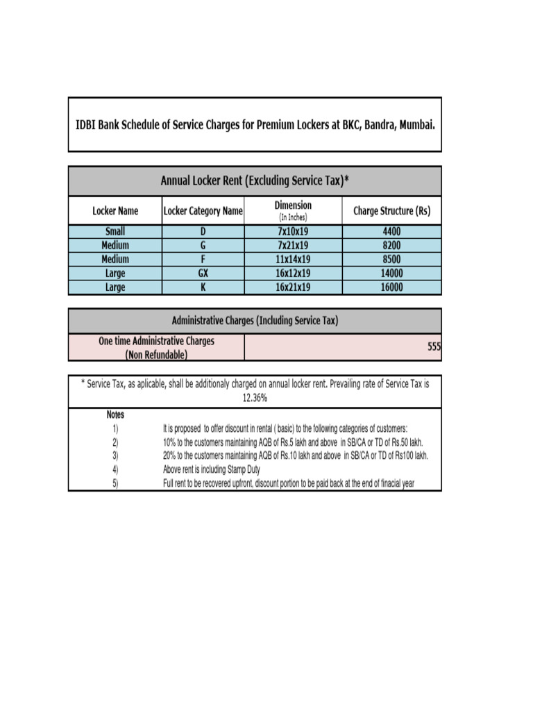 IDBI Bank Locker Charges Overview | PDF