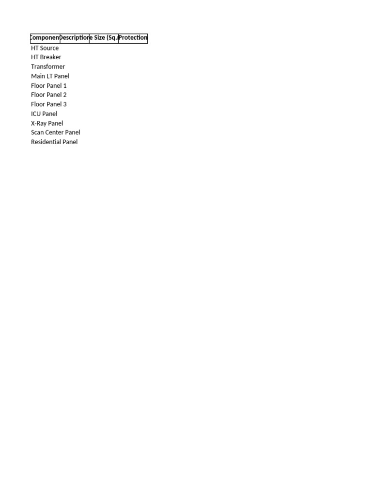 Electrical Format for Load Analysis | PDF