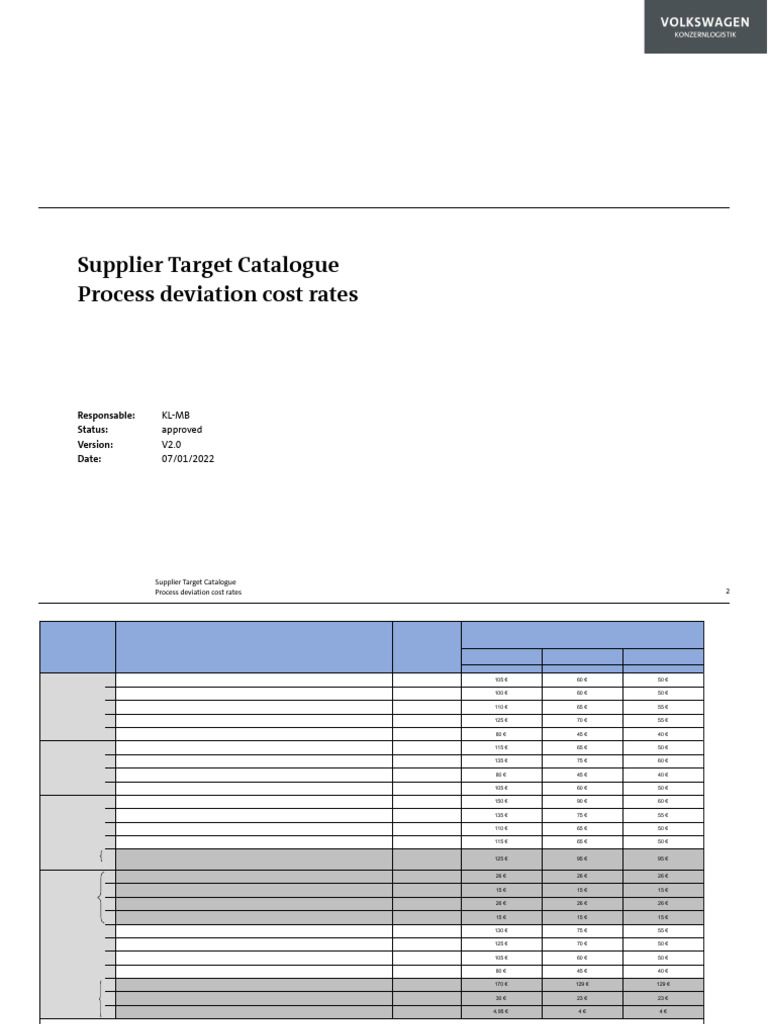 Supplier Process Deviation Costs Guide | PDF