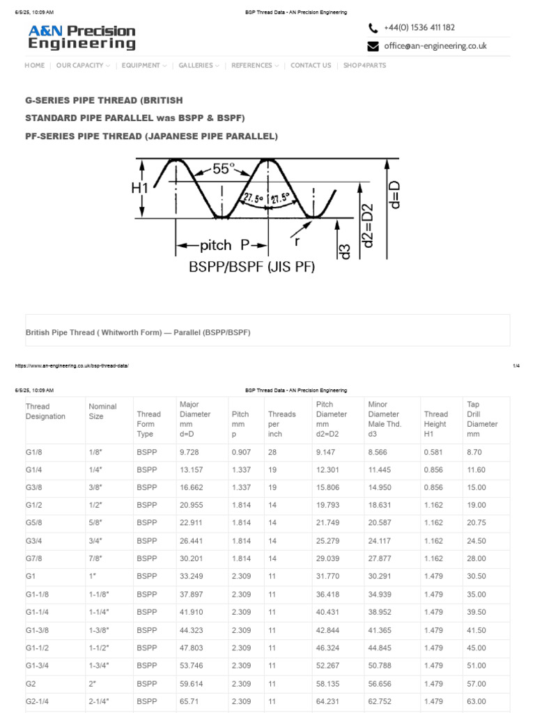 BSP Thread Dimensions and Sizes Chart | PDF | Cutting Tools | Tools