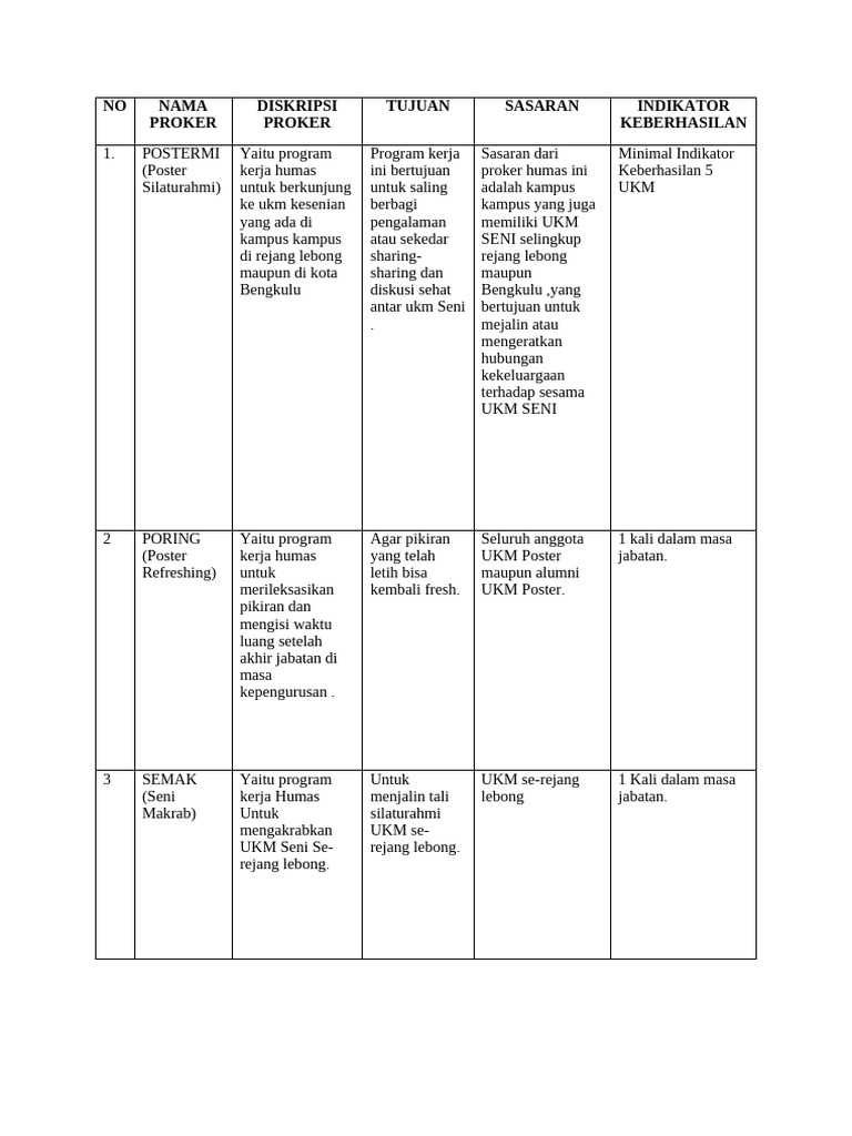 Proker Ukm Divisi Humas 2024-2025 | PDF