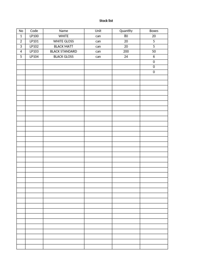 Stock Inventory of Paint Cans | PDF
