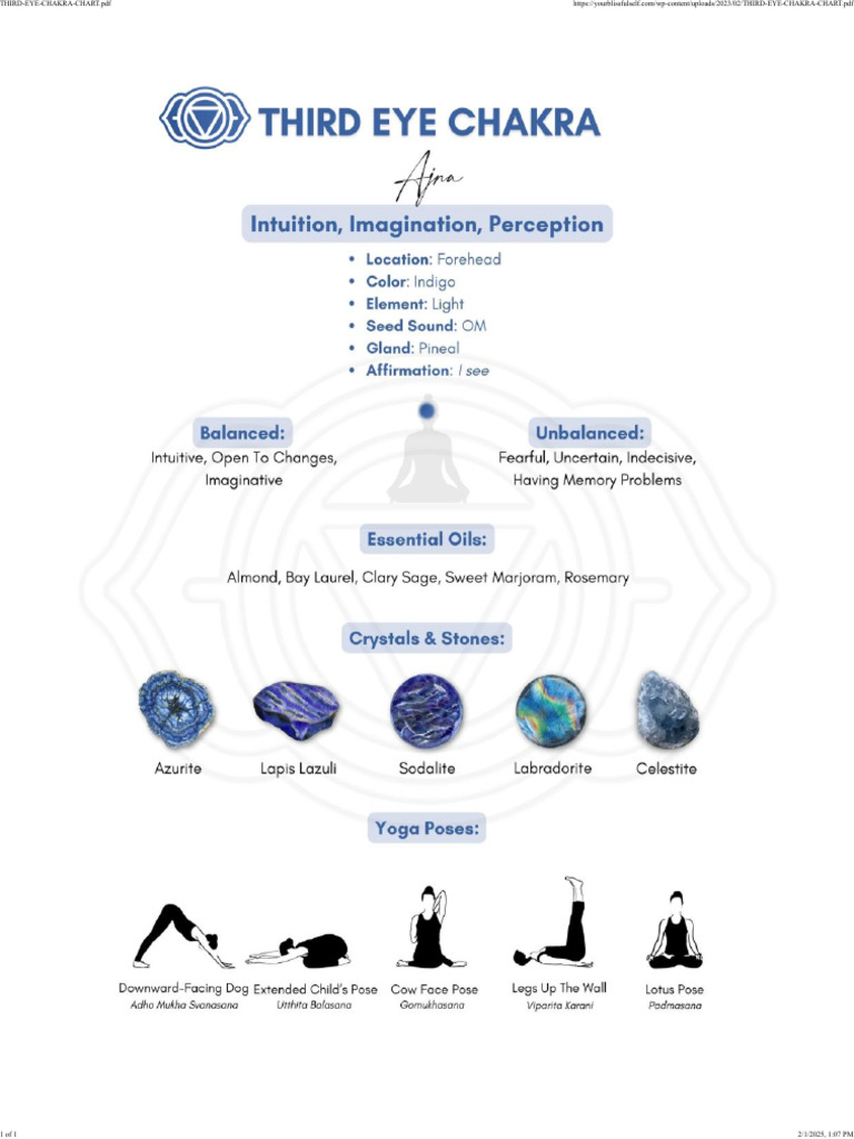 Third Eye Chakra Chart | PDF