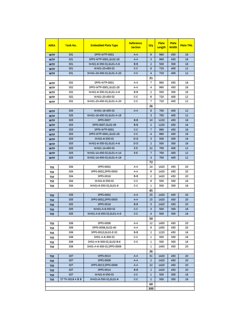 Appendix 2 - Plates Details | PDF
