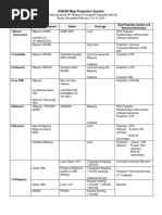 PRS92 Zones and Parameters Overview | PDF | Teaching Methods ...