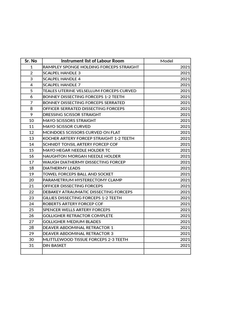 Surgical Instruments Inventory List | PDF