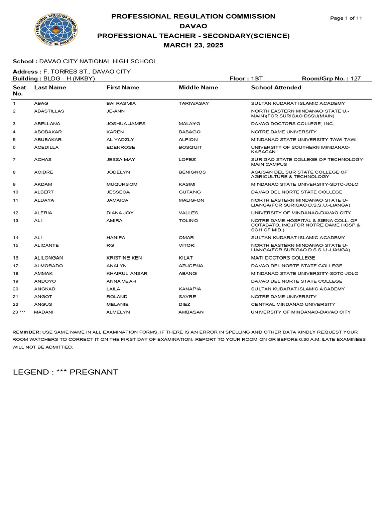 Ra-100519 Professional Teacher - Secondary (Science) Davao 3-2025 | PDF ...