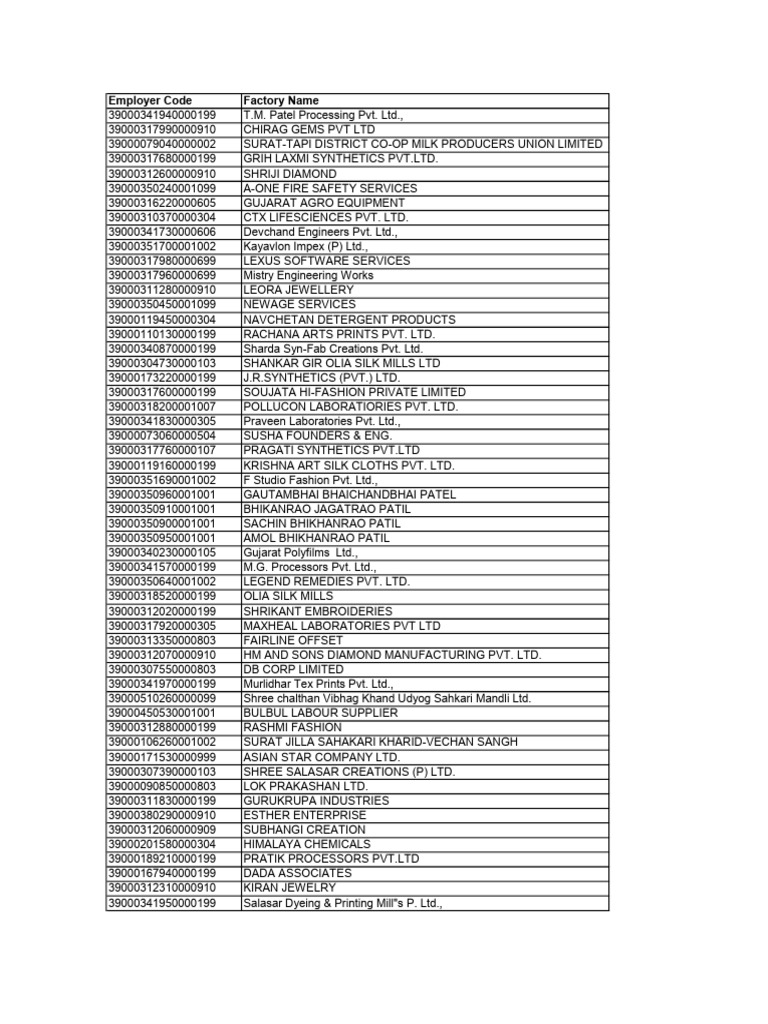 Employer Codes for Various Factories | PDF | Textiles | Secondary ...