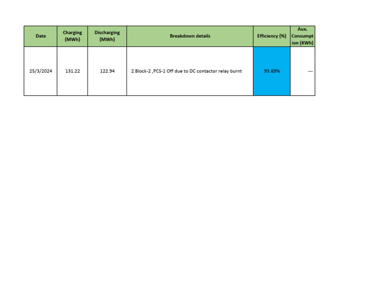 .Daily BESS Performance Report 25th March | PDF