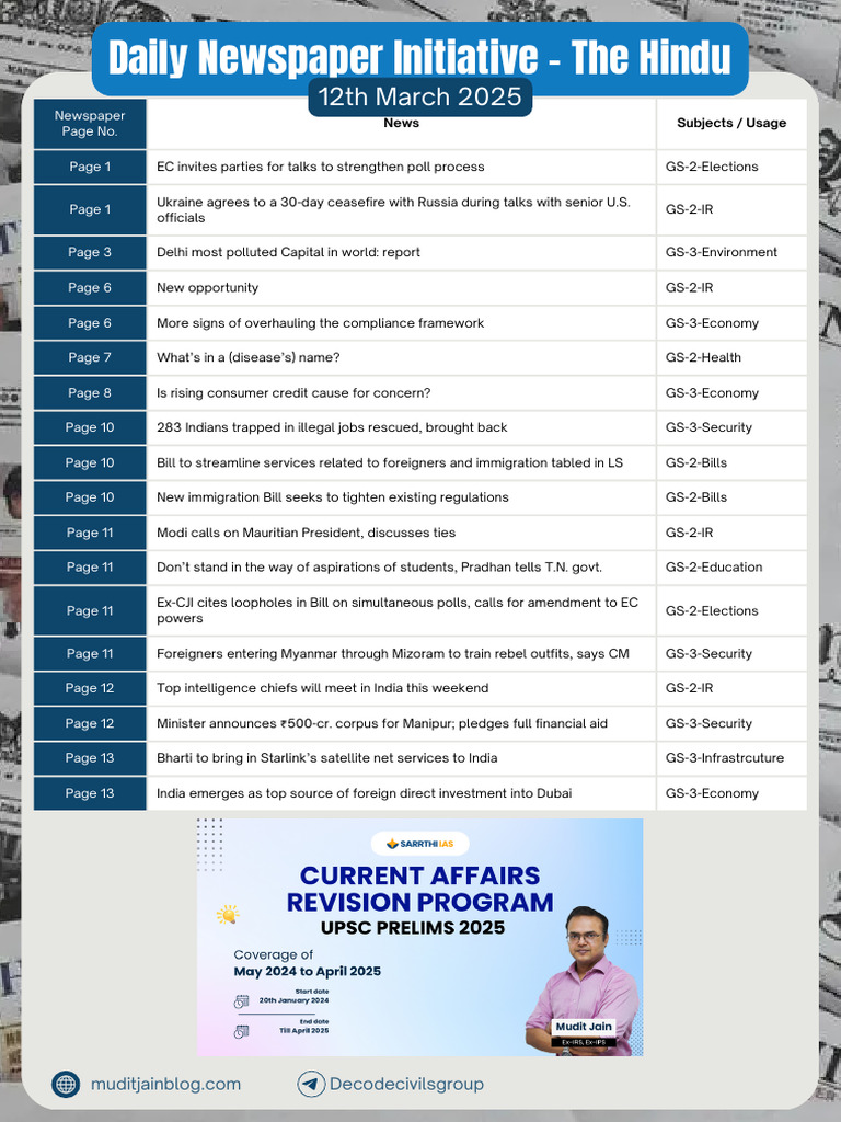 Current Affairs Highlights March 2025 | PDF