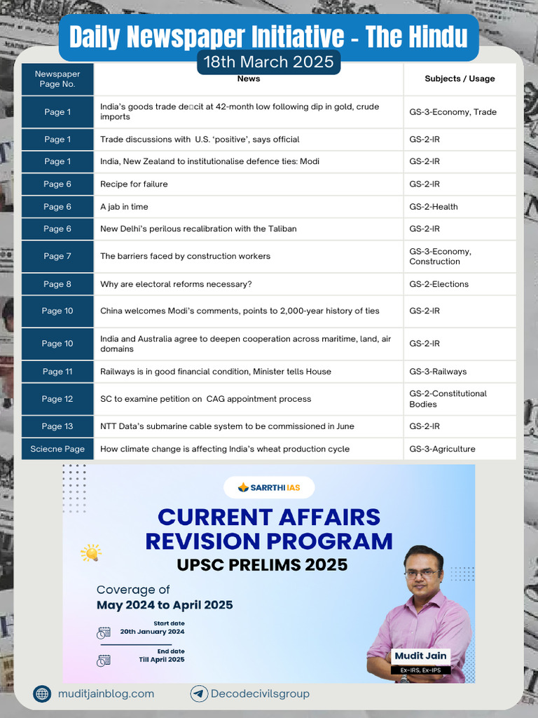 Current Affairs Highlights March 2025 | PDF