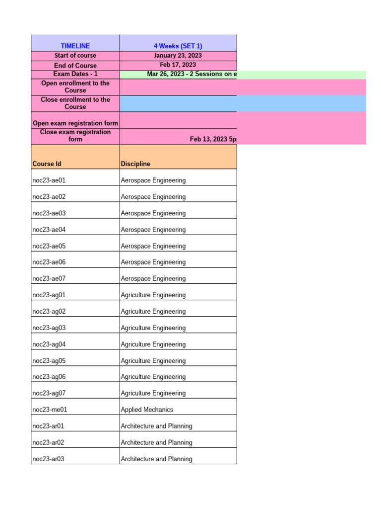 Course Timeline and Exam Schedule | PDF | Biological Engineering ...