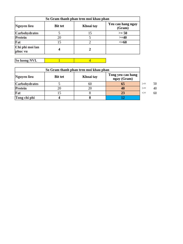 Bài 1 - Ex3 | PDF