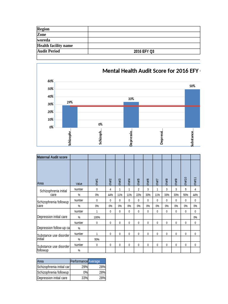 Mental Health Audit Tools Version 3 December 2023 | PDF | Schizophrenia ...