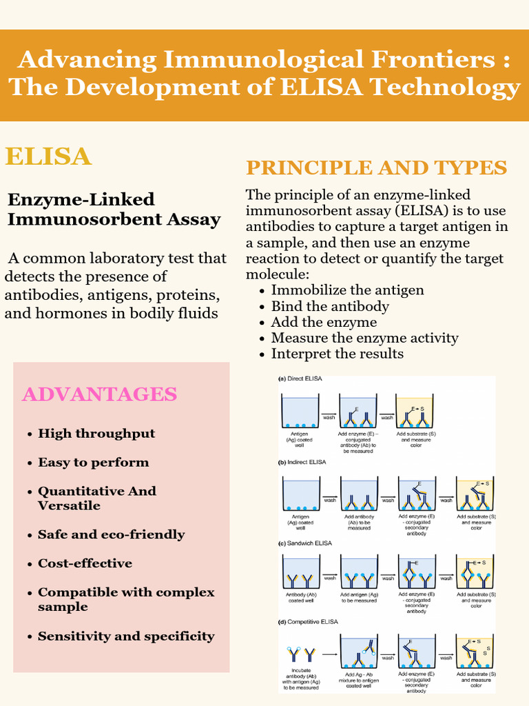 ELISA Technology Advancements | PDF