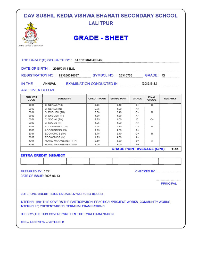 SAFEK MAHARJAN 25310753 GradeSheet | PDF