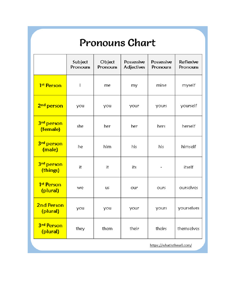 Pronoun Chart | PDF