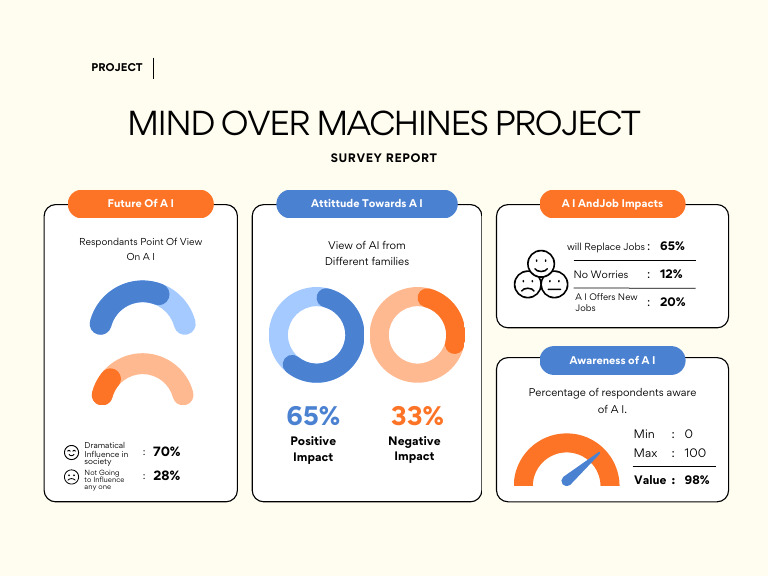 AI's Future: Perspectives and Impact | PDF