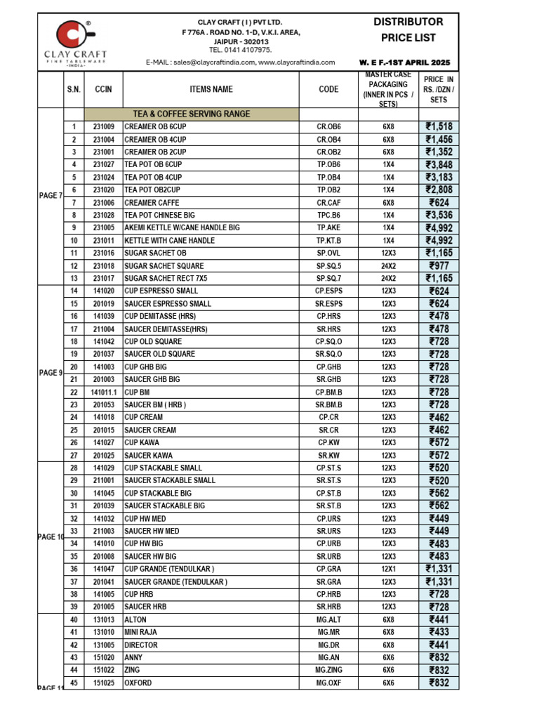 Distributor Price List April 2025 | PDF | Foods | Cuisine