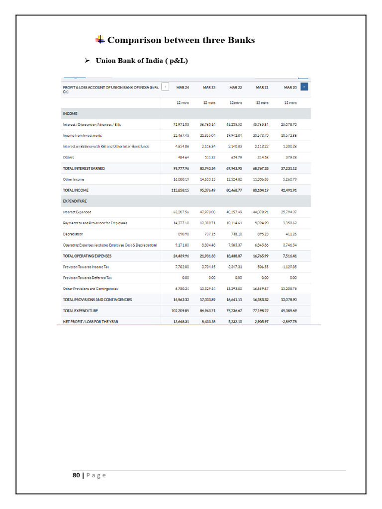 R Sip Report-86-93 Improtant Data For Sip Report | PDF