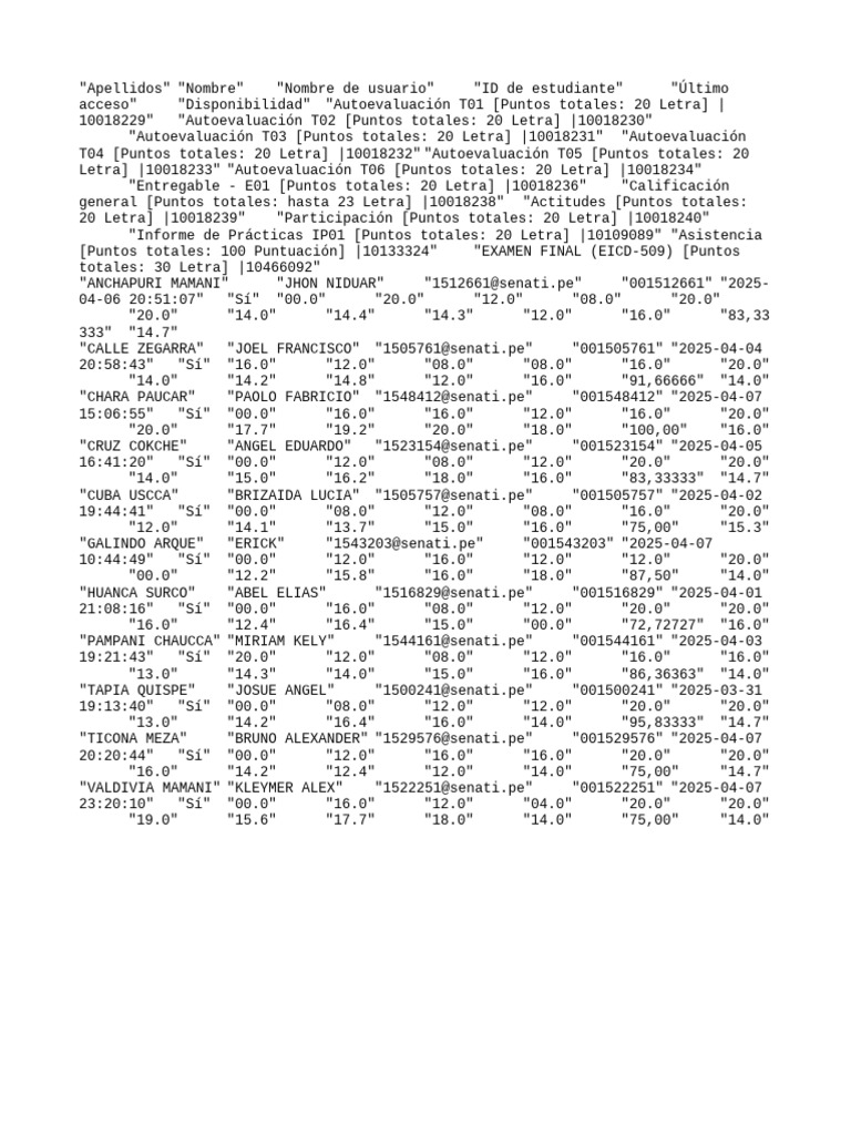 GC - 202510 EICD 509 TEC NRC - 31651 - Fullgc - 2025 06 19 08 58 14 | PDF