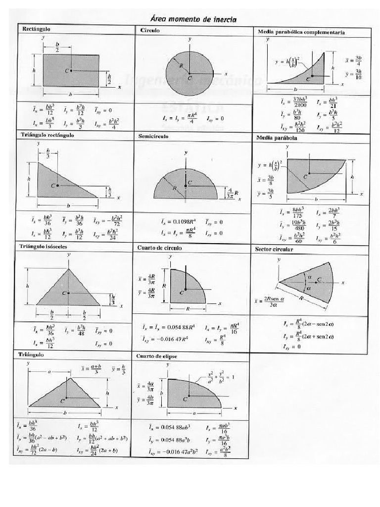 Momento e Inercia de Algumas Figuras | PDF