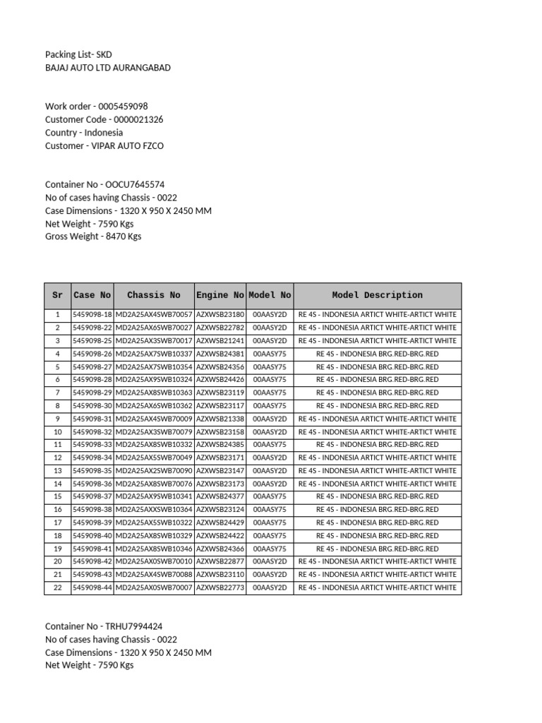 Packing List Shipping India - Belawan | PDF